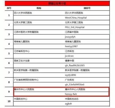智慧賦能，服務暖心 惠州市中心人民醫院打造全新就醫體驗獲《南方日報》點贊
